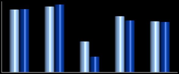 MERKEZİ YÖNETİM BÜTÇE GERÇEKLEŞMELERİ Gerç. % Gerç. % Oranı 584.71 51.983 8,9 645.124 57.678 8,9 11, Hariç Giderler 533.825 49.779 9,3 587.624 56.398 9,6 13,3 5.247 2.24 4,4 57.5 1.28 2,2-41,9 554.