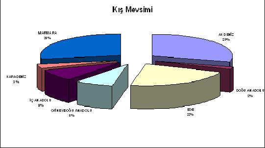 Şekil 4.