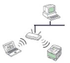 3.Kablosuz ağ ayarları Bu bölümde kablosuz ağa bağlı makineyi ve yazılımı kurmanız için adım adım talimatlar sunulmaktadır.
