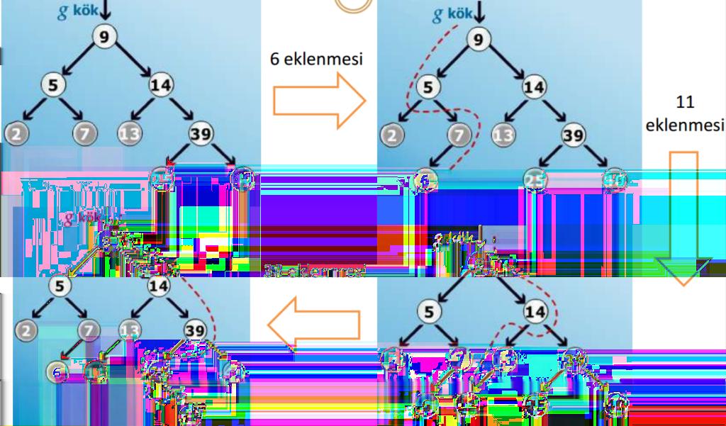 İkili Arama Ağacı Uygulaması Ağacın herhangi bir düğümünde