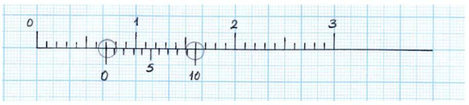 Örnek 1: Verniyerin 0 (sıfır) çizgisi cetveldeki 7. çizgi ile çakışmıştır. Buna göre okunan ölçü 7 mm ve 8 mm arasındaki ondalık ölçüleridir.