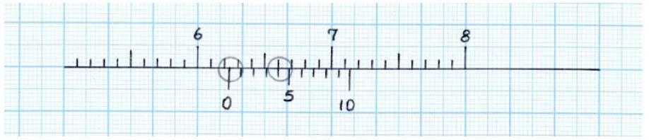 Örnek 2: Verniyerin 0 (Sıfır) çizgisi cetvel üzerinde 62 mm yi geçmiştir. Verniyerin 4. çizgisi cetvel üzerindeki herhangi bir çizgi ile tam çakışmıştır.