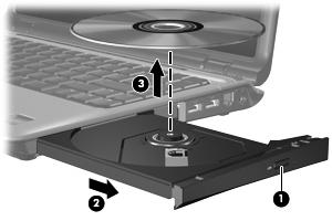 Optik diski çıkarma (CD veya DVD) Bir diski çıkartmanın, disk tepsisinin normal açılıp açılmadığına bağlı olarak iki yolu vardır. Disk tepsisi açıldığında 1.
