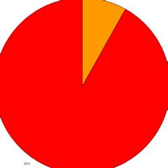 %30 Mevduat: %0-%20 OST: %0-20 Gelire Endeksli Senetler: %0-20 Gelir Ortaklığı Senetleri: %0-20 işlemleri 5 %5 1.501.323.302 Esnek yöneticisi tarafından piyasadaki %36 %53 %2 403.517.