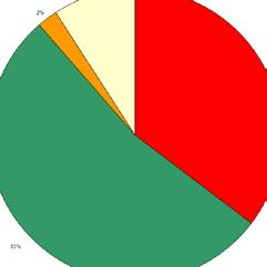 Repo:%30- %60 Mevduat : %0-%20 ÖST (Sabit getirili): %10-%40 ÖST (Değişken getirili): %0-%30 Varlığa Dayalı Menkul Kıymetler: %0-%20 Gelire Endeksli Senetler: %0-%20 Gelir %0-%20 Borsa para fon fazla.