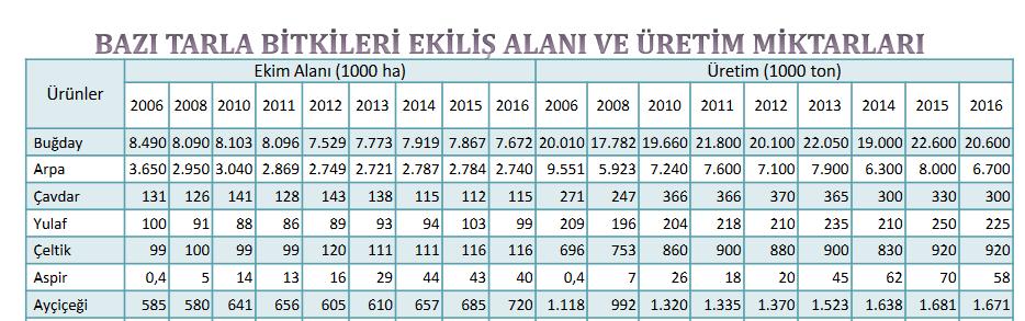 Hasat ve Harman Salkımların %80'nin saman rengini aldığı, alt kısımdaki danelerin sert mum dönemine ulaştığı zaman çeltik hasat edilir. Bu dönemde danelerin rutubet oranı % 22-24 arasındadır.