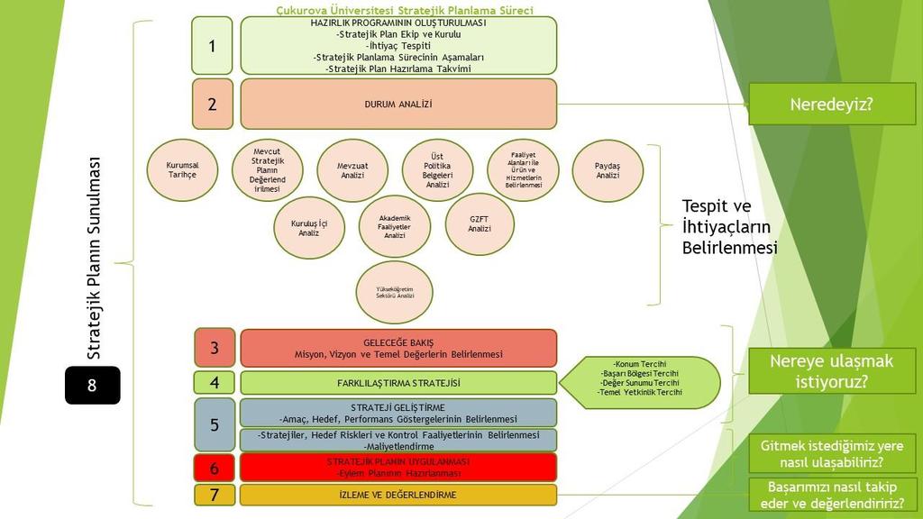 Şekil 1 - Çukurova Üniversitesi Stratejik Planlama Modeli 1.