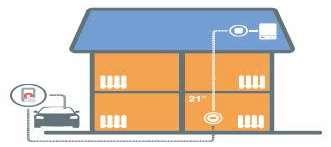 VANASI SETİ 4 Adet Elektronik Radyatör Kontrolörü MODEL HR924WE 279,00 AKILLI TERMOSTAT Y87RFC2090 - AKILLI TERMOSTAT Akıllı cihazlarla internet üzerinden kontrol edilebilen,