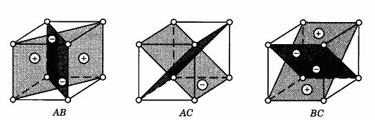 5 Çizelge 4.4. A nın temel etkisi B TOPLAM A NIN ETKİSİ YÜKSEK(+) [( abc bc) + ( ab b)] n DÜŞÜK(-) [( ac c) + ( a ())] n FARK [ abc bc + ab b ac + c a + ()] n [8,, 3].
