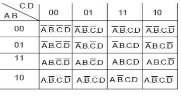 Dört değişkenli harita: Problem: Q=A B C D +A B C D+A B CD +A B CD+A BCD + A BCD+AB CD +AB CD +ABCD + +ABCD (= (0,1,2,3,6,7,10,11,14,15) eşitliğini sadeleştiriniz.
