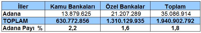 2016 yılı Eylül ayında ise 127 firma açılmış, 42 firma kapanmıştı.