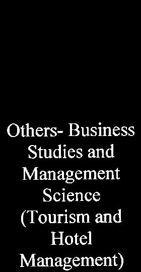 0.8 Dilerleri - Igletme ve Yiinetim Bilimleri (Muhasebe ve Vergi Uygulamalart) Others- Business Studies and Management