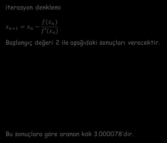 iterasyon denklemi x n+1 = x n f(x n) f (x n ) Başlangıç değeri 2 ile aşağıdaki sonuçları verecektir.