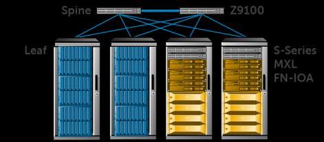 100 s of servers: Cost-effective 40/100GbE spine + in-rack/leaf switching from 1GbE to 100GbE 10 s of
