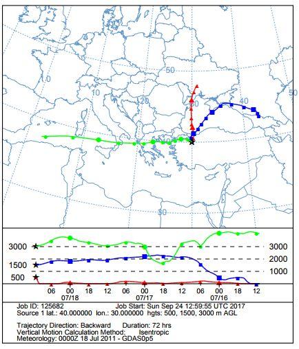 Haziran 211 ve Ocak 213 tarihleri arasında düzensiz aralıklarla toplanan yağmur suyu örneklerine ait ph değişim grafiği Şekil 1 de gösterilmiştir.
