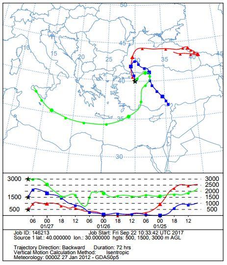 (d) 27.1.212, ph: 5,19 (h), ph: 4,76 (a), ph: 5,64 Şekil 3.