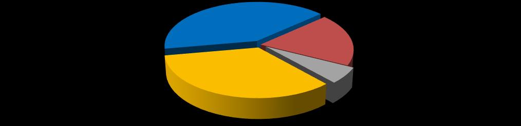 Kök kanallarının şekillendirilmesi amacıyla 404 dişin içerisinden 166 dişte (%41.1) Reciproc sistem, 77 dişte (%19.1) One Shape sistemi, 24 dişte (%5.9) Twisted File sistemi, 137 dişte ise (%33.