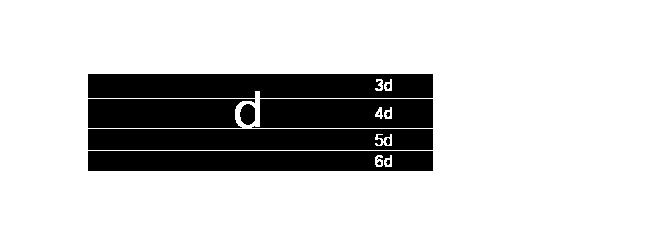 e kadar sırayla numaralandırılır. s blok ile p-blok elementleri arasında bulunan d-blok elementleri,geçiş elementleri olarak adlandırılır.