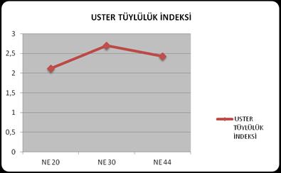 inceliğinin α=0,05 önem seviyesinde etkili olduğu sonucu desteklenmektedir.