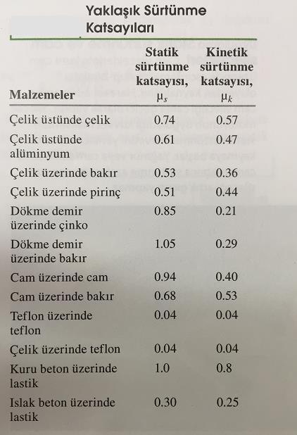 Şekille e tablo Kaynak[3] ten alınmıştı. --------------------------------------------------------------------------------------------------------------------------- 5.