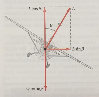 Uçağa etkiyen kuetle: alınmıştı) w : Ağılık L : Haanın kaldıma kueti (Şekil Kaynak [3] ten =38 Düşeyde; F y L cos 0 L cos (1) Kaldıma kuetinin yatay bileşeni, mekezcil bi imeye neden olu.