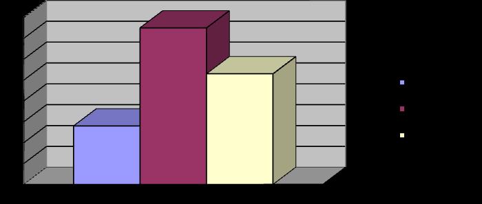 Grafik 1 de görüldüğü gibi 2003, 2006 ve 2008 yıllarında ARA lı olgu sayısında artış olmuş ve klinik karditli hastaların sıklığı