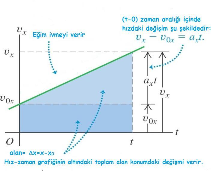 hareket için