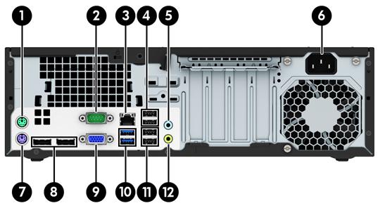 Arka panel bileşenleri 1 PS/2 Fare Konektörü (yeşil) 7 PS/2 Klavye Konektörü (mor) 2 Seri Konektör 8 DisplayPort Monitör Bağlayıcıları 3 RJ-45 Ağ Konektörü 9 VGA Ekran Konektörü 4 S4/S5'ten Uyandırma