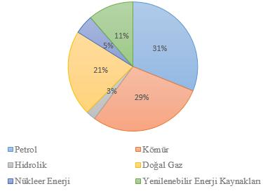 BÖLGESEL KONTROLLÜ LED AYDINLATMA SİSTEMİ İLE KONVANSİYONEL FLÜORESAN AYDINLATMA SİSTEMİNİN KARŞILAŞTIRILMASI Mehmet Ali ÖZÇELİK ozcelik@gantep.edu.