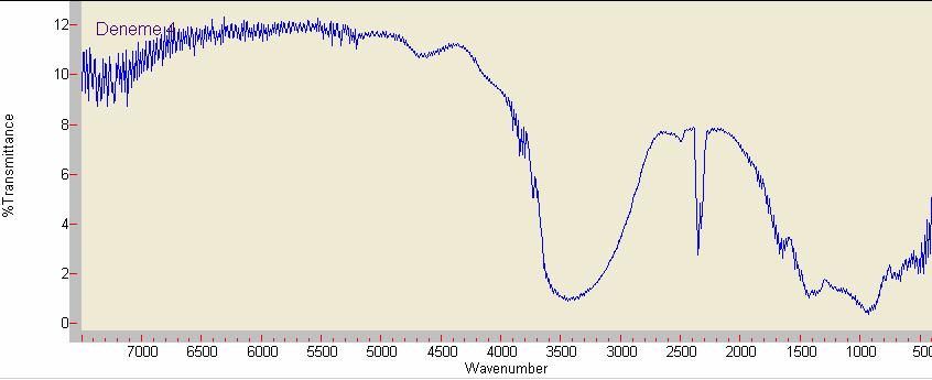 4 6 M NaCl ve 1,5 M NaBO.4H O ile 1 saat elektroliz denemesinin FTIR spektrumu 6.