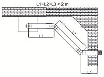 Eş Merkezli Baca Setleri ile Montaj Mesafeleri Hermetik kombilerde kullanılan (Ø 60/100 mm) eş merkezli baca mesafelerinin toplam uzunluğu, yatayda tek dirsekle 5 m yi ve dikeyde (dirseksiz) 6 m yi