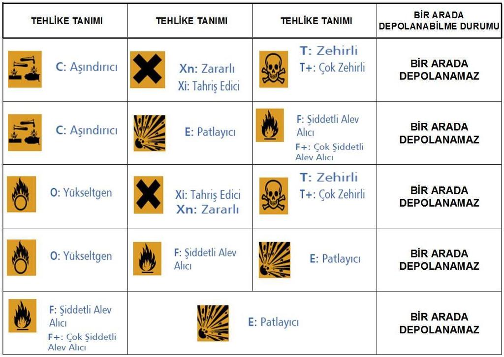 Sayfa No : 4 / 8 5.3.8. Tüm rafların ön kısımları, deprem gibi doğal afetler sırasında şişelerin yerlere yuvarlanma riskini önlemek amacıyla, bir bariyer ile çevrelenir. 5.3.9.