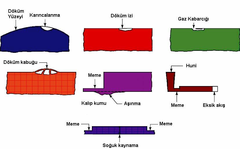 DÖKÜM HATALARI Doç. Dr.