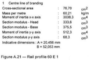 Ray ağırlığının ray yüksekliği ile değişimi -Variation of rail weight with rail height- 60E (UIC 60) Ray kesitinin temel nitelikleri