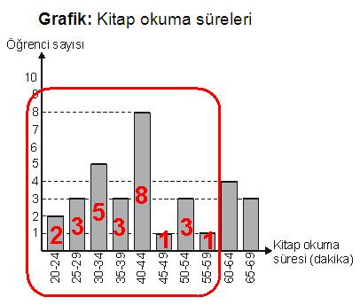 5. İlk yanlışı, 1010 fazlasını söyleyerek Ata yapmıştır. 2 6 4 2 5 3 22 34 2 5 5 6 4 3 4.