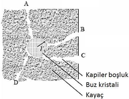 artmakta ve iç gerilmelere sebep olmaktadır (Şekil 1). Bu olay neticesinde doğal taşların fiziksel ve mekanik özelliklerinde değişiklikler meydana gelmektedir. Şekil 1.