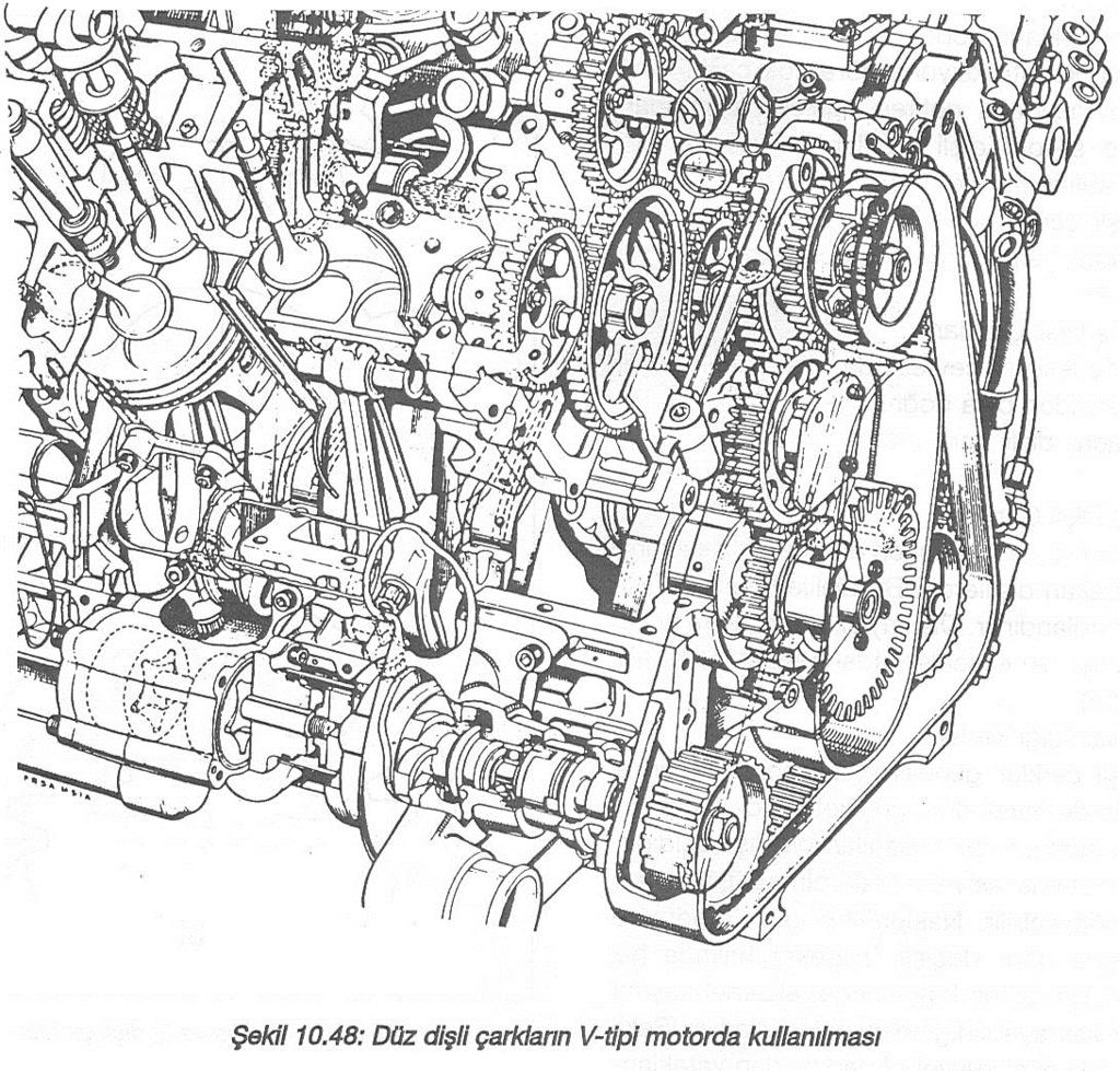Motorda Dişli Çark Kullanımı Mekanikte en çok düz dişliler kullanılır.
