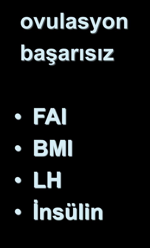 ovulasyon başarısız FAI BMI LH İnsülin Ovulasyon+ Gebelik (-) Anti-estrojenik etkiler - Servical mukus - Endometrium LH düzeyi - Homburg R,