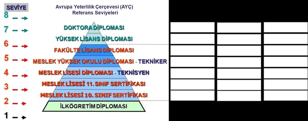 Öğretimde