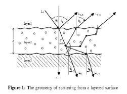 sin θ1/sin θ2 = V1 / V2 =n2 / n1 31 32 Işığın yansıması(reflection ) Işık yansıtıcı bir ortama çarptığında