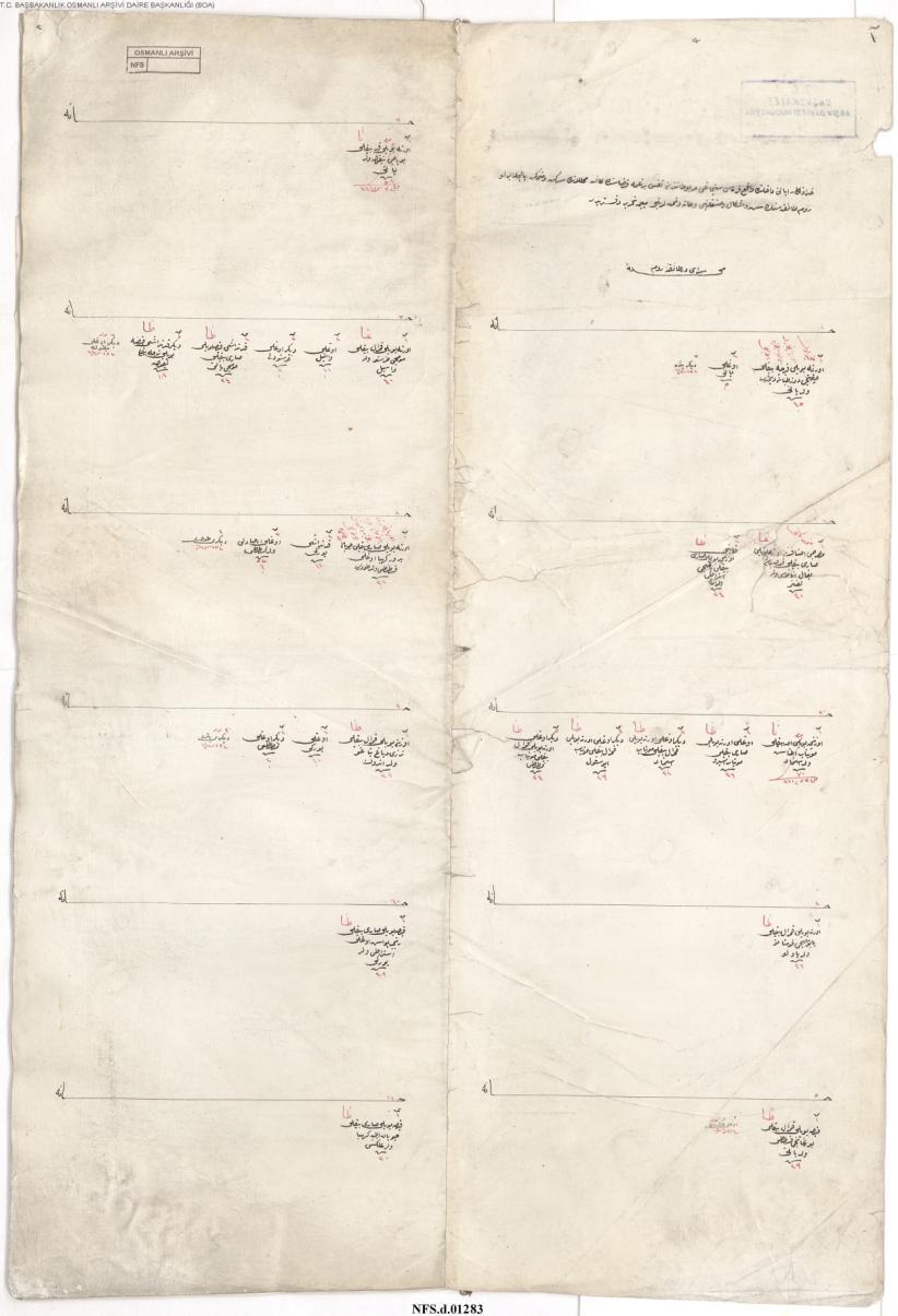 Asuman Karabulut Ek 2: 1845 sayımında Rum