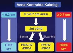 Nasıl yapalım? 521 Tablo 1.