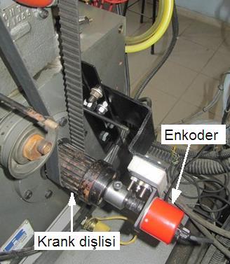 93 Enkoder Krank miline adapte edilen enkoder krank açısını ölçmekte ve iki sinyal üretmektedir. Bunlardan biri üst ölü nokta (Z sinyali) diğeri ise krank açısı sinyalidir (B sinyali).