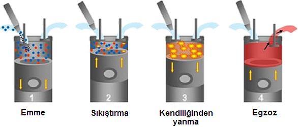 8 yanma işlemi görülmektedir.