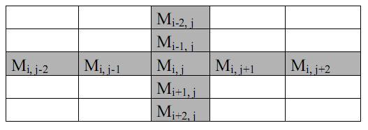 60 1 1 1 1 D pimpi Mpi (, l r) Mpi 8 l1r1 (5.8) Şekil 5.