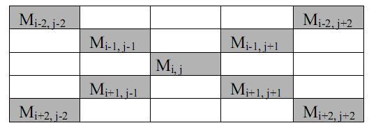 (,0) l Mpi (0, r) 2Mpi 8 l2 r2 (5.9) Şekil 5.