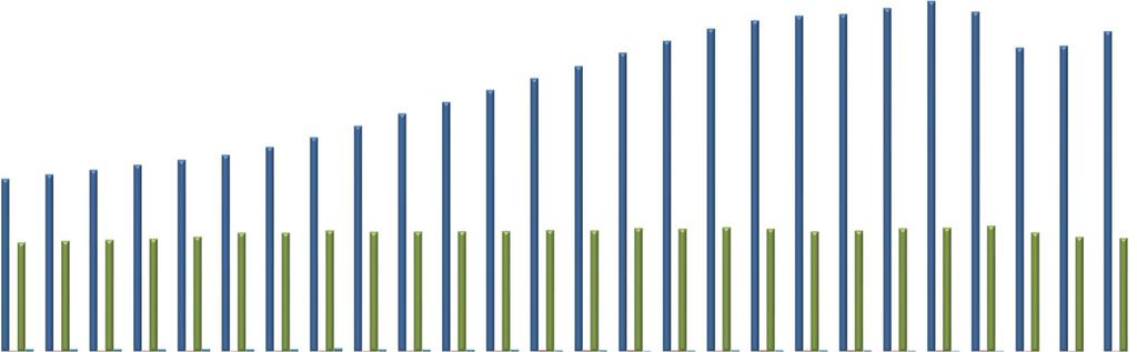 İmalat sanayi kaynaklı atık verileri incelendiğinde 2008 yılı itibariyle atık miktarında düzenli artış olduğu görülmektedir.