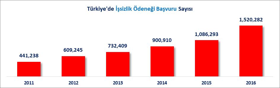 XIII. BANKACILIK SEKTÖRÜ SERMAYE YETERLİLİĞİ Türkiye de bankacılık sektörü sermaye yeterliliği standart rasyosu 2002 yılında %25.12 iken, 2016 yılında %15.57 olarak gerçekleşmiştir.