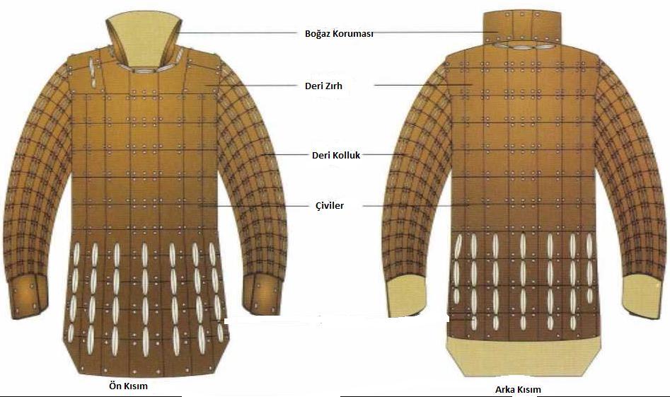 92 dönemine ait zırhları kullanırken daha sonraki dönemlerde ihtiyaçları karşılayabilmek adına standart bir zırh oluşturmuşlardır.
