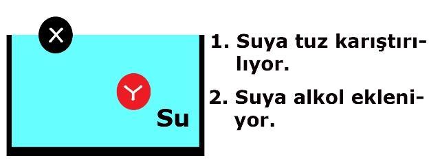 Kap şekilde belirtildiği iktarda su ile doludur.